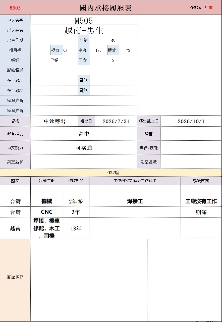 【越南-男生】M505焊接工
