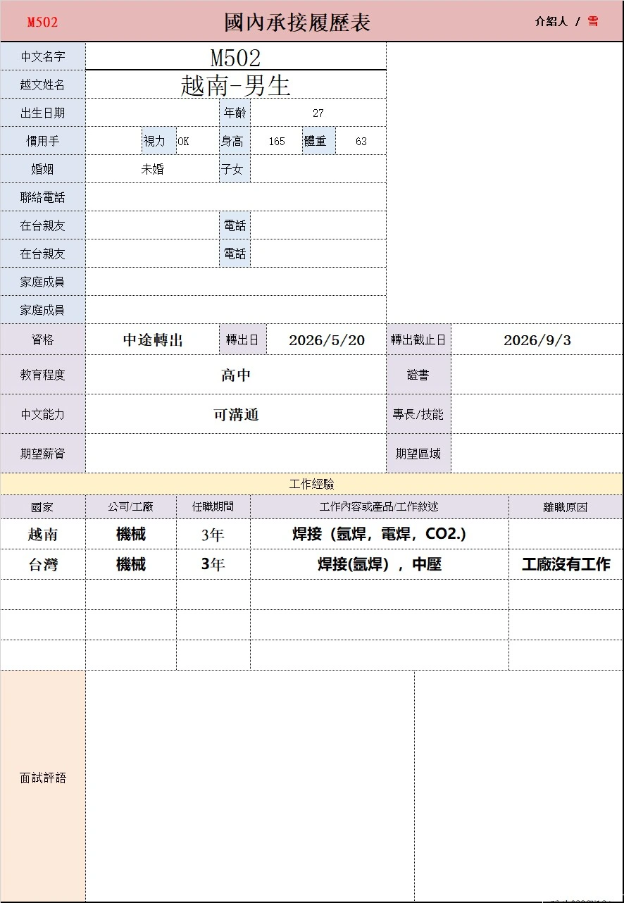 【越南-男生】M502焊接(氬焊），中壓