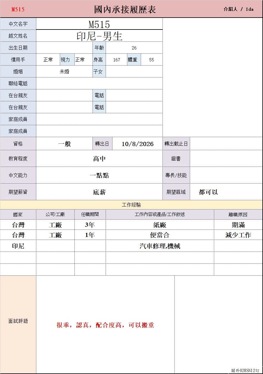 【印尼-男生】M515紙廠