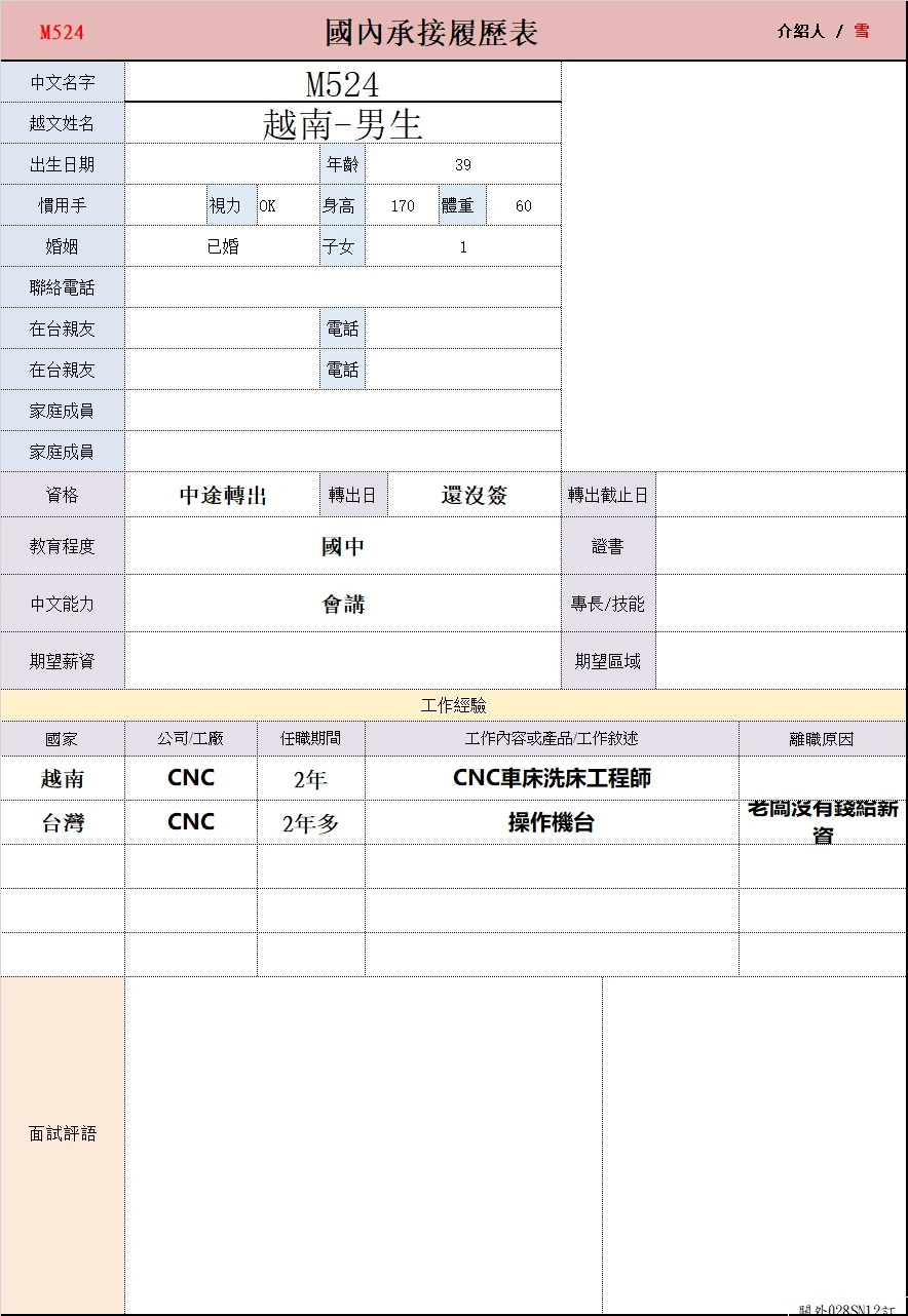 【越南-男生】M524CNC操作機台