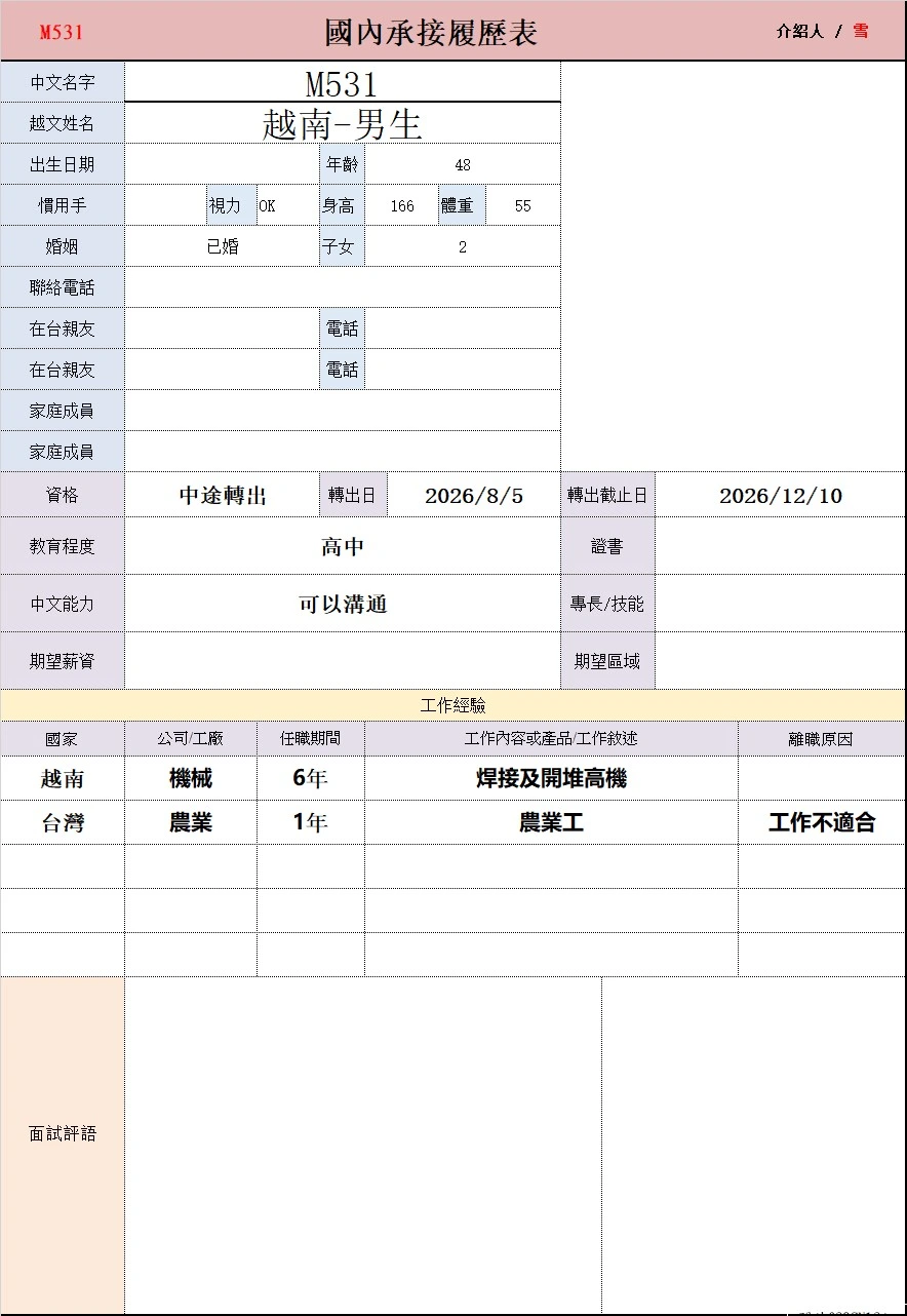 【越南-男生】M531農業