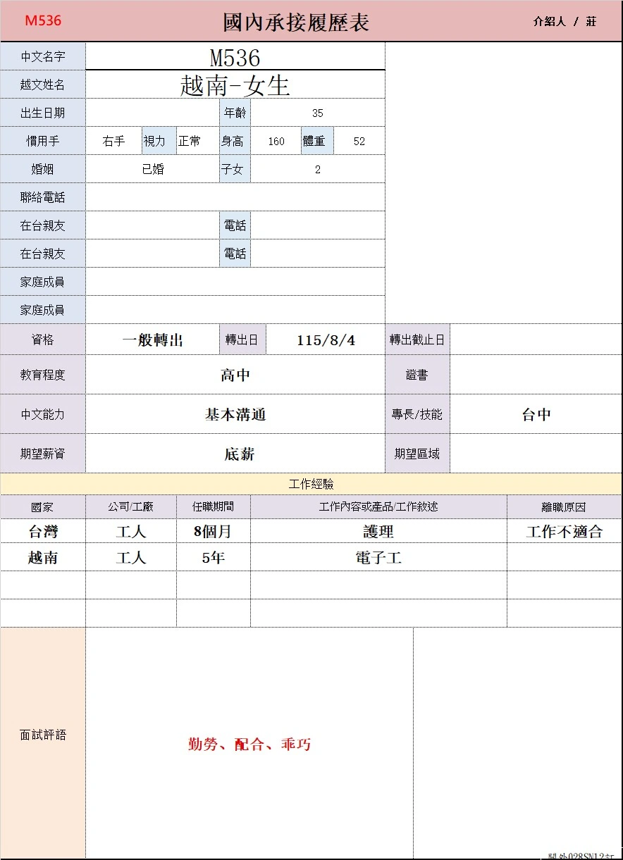 【越南-女生】M536護理