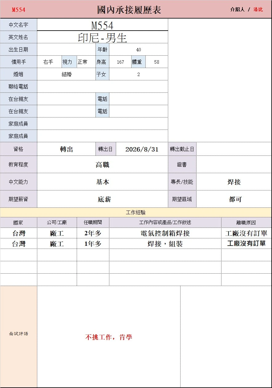 【印尼-男生】M554電氣控制箱焊接