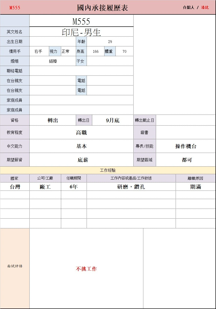 【印尼-男生】M555研磨，鑽孔