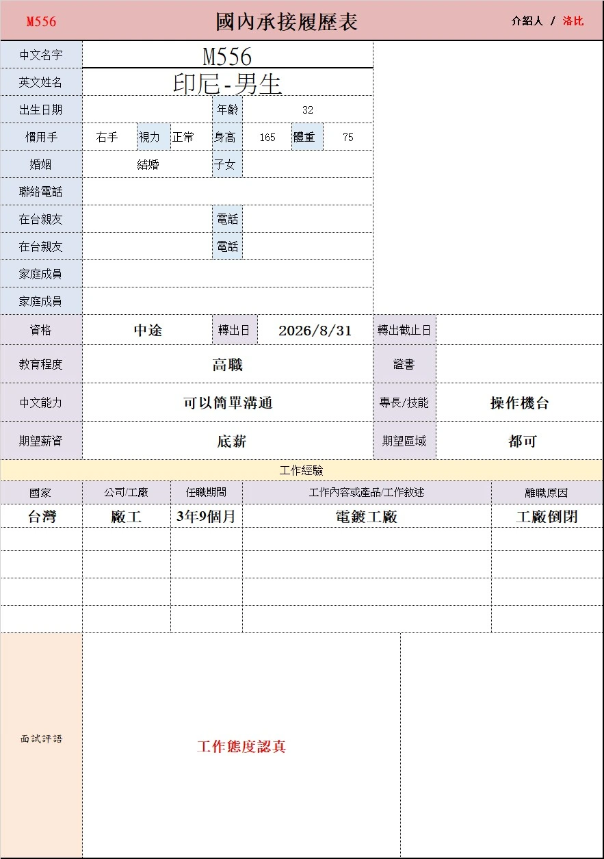 【印尼-男生】M556電鍍工廠