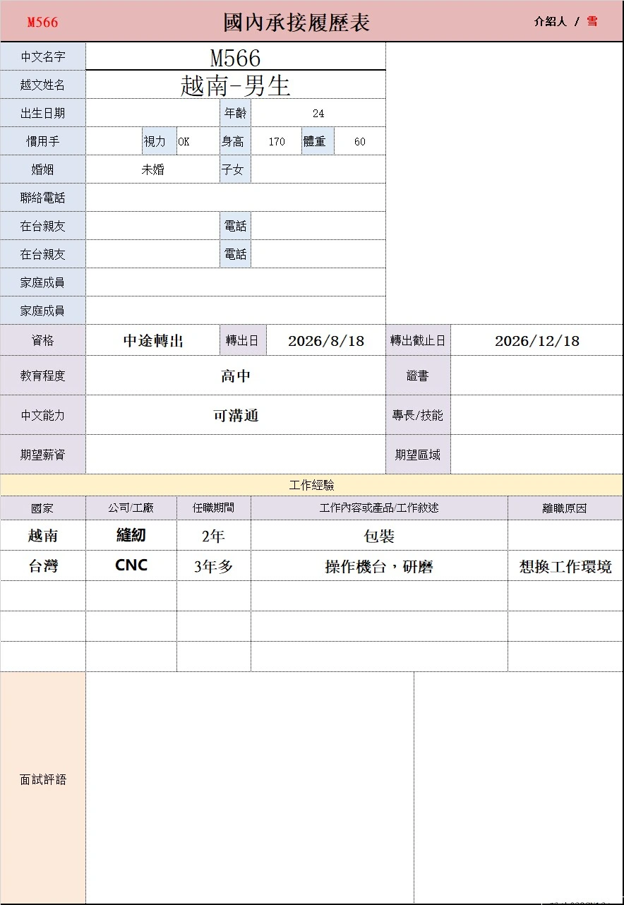 【越南-男生】M566CNC操作機台，研磨