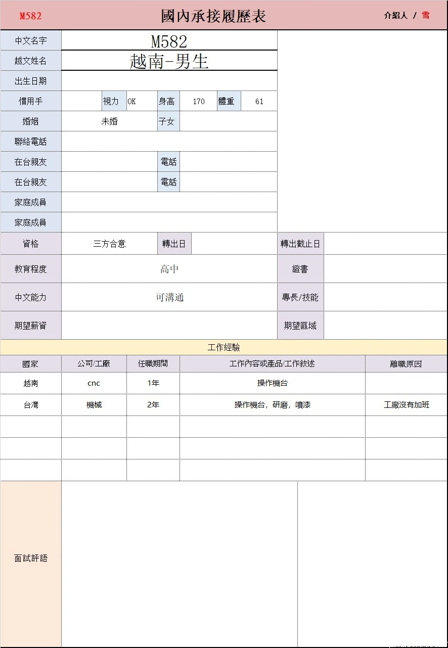 【越南-男生】M582操作機台，研磨，噴漆