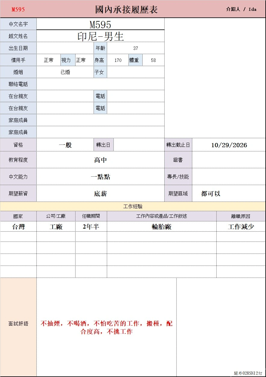 【印尼-男生】M595輪胎廠